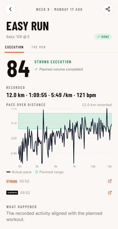 A run's execution screen with pace plotted over distance.